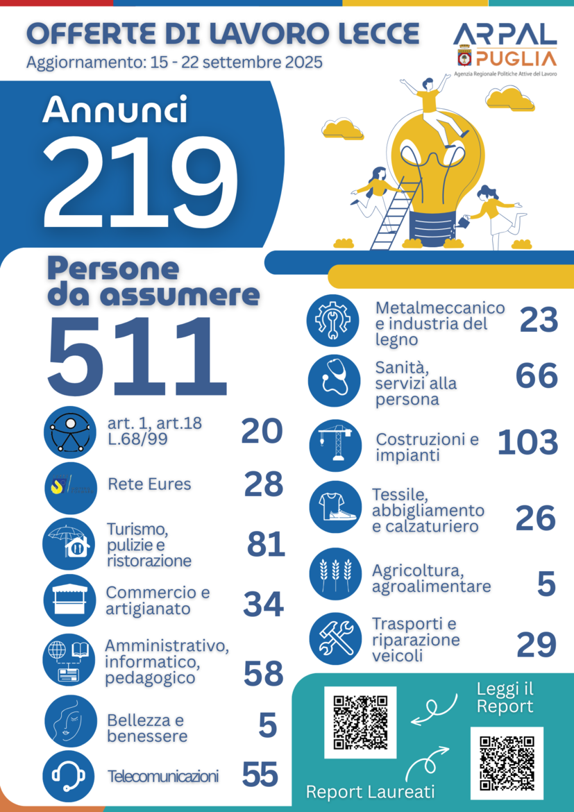 Immagine: ARPAL 32 REPORT