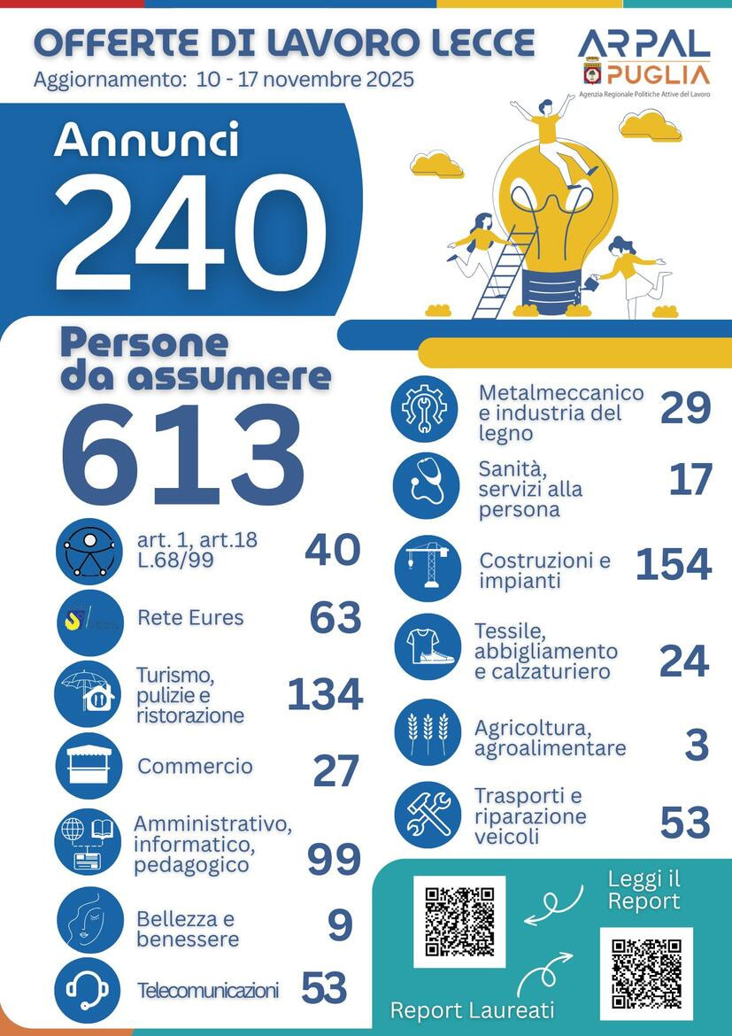 Immagine: ARPAL Puglia