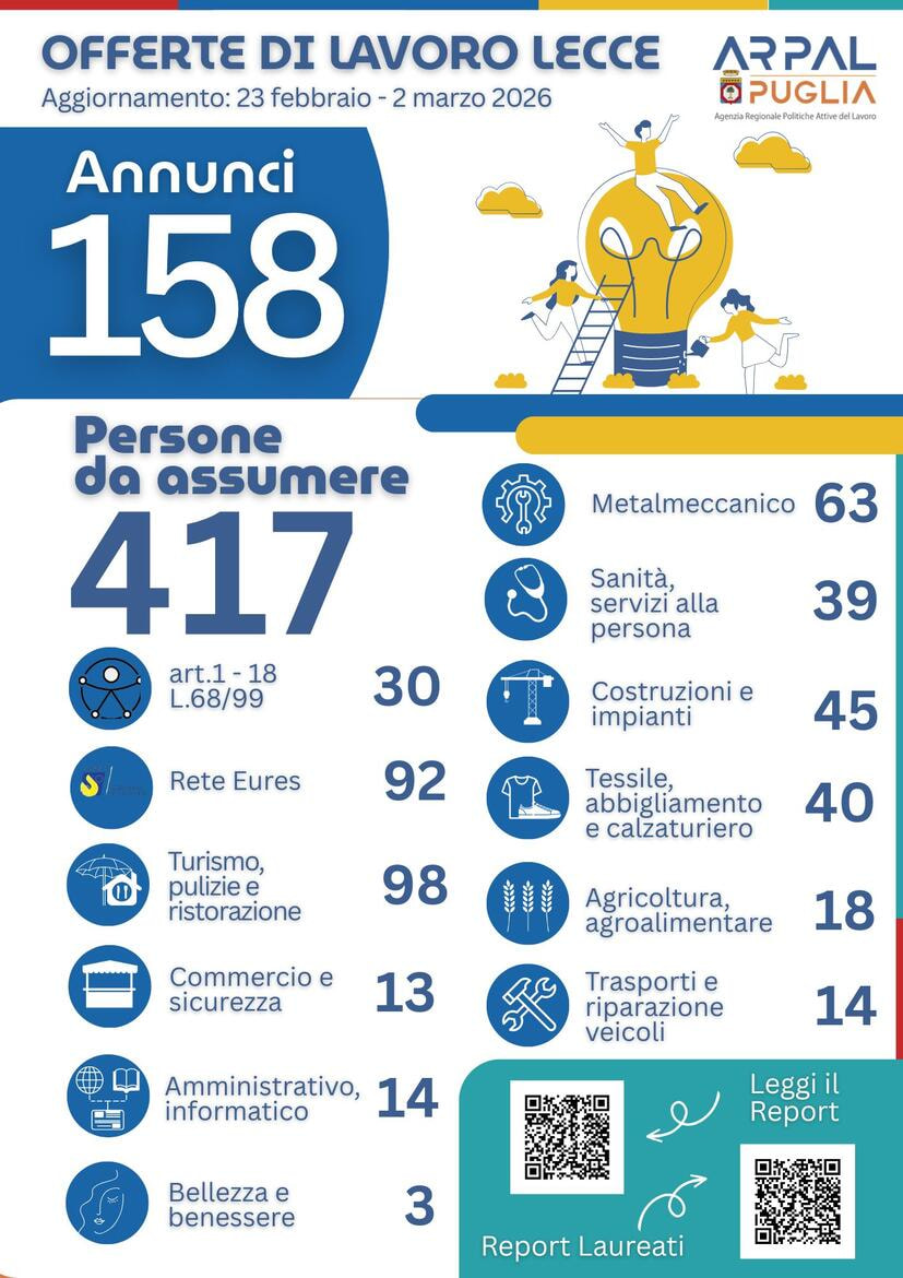 Immagine: ARPAL Puglia