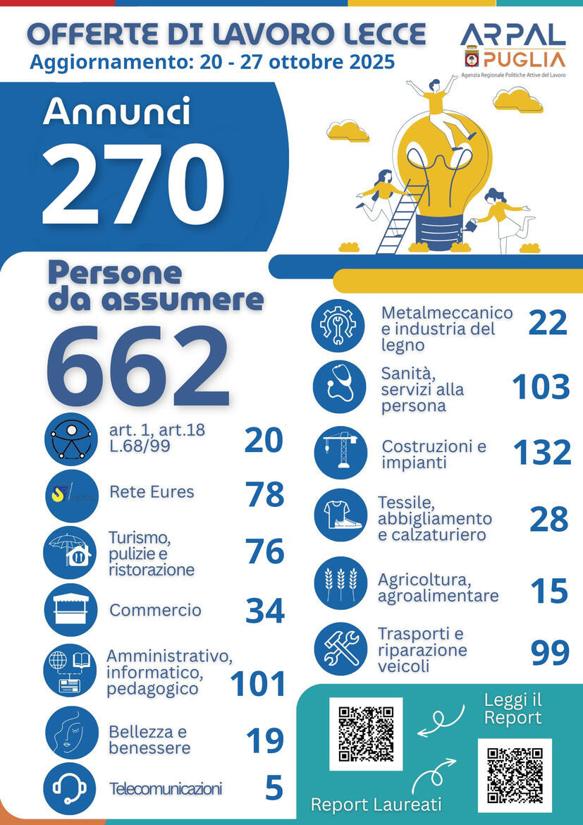 Immagine: Report 37 ARPAL