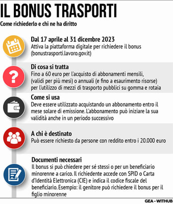 Immagine: bonus_trasporti_2023_richiesta_come_fare_1617041185