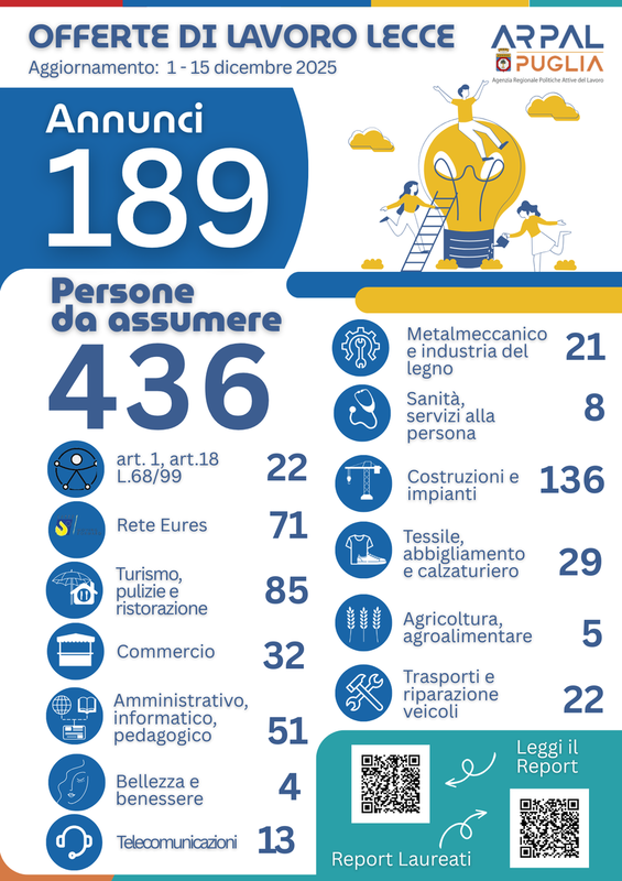 Immagine: ARPAL 43 Report