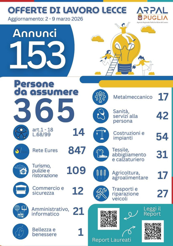 Immagine: ARPAL 9^ REPORT