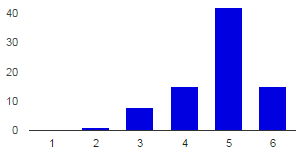 Immagine: chart-grafica648