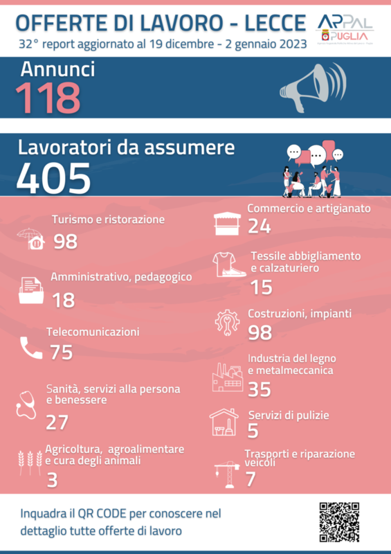 Immagine: Copia20di20infografica20offerte20di20lavoro20per20Comunicato20Stampa201995