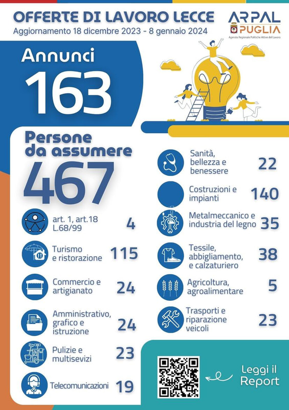 Immagine: Infografica2050C2B020Report46