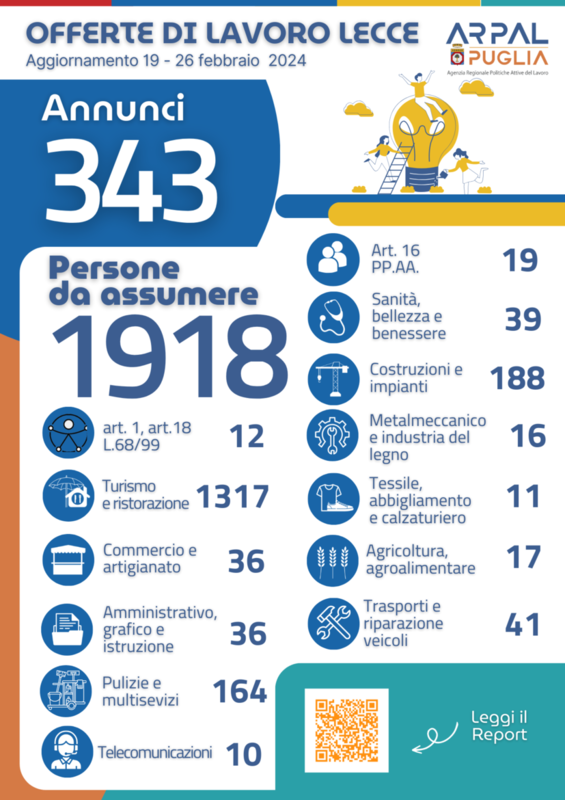 Immagine: INFOGRAFICA207C2B020REPORT20202423